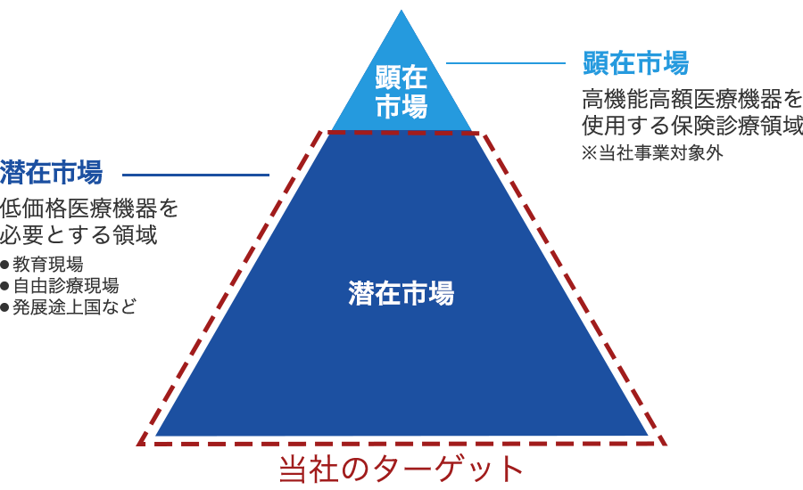 コンセプト